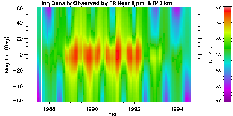 Total Ion Density Observed by F8