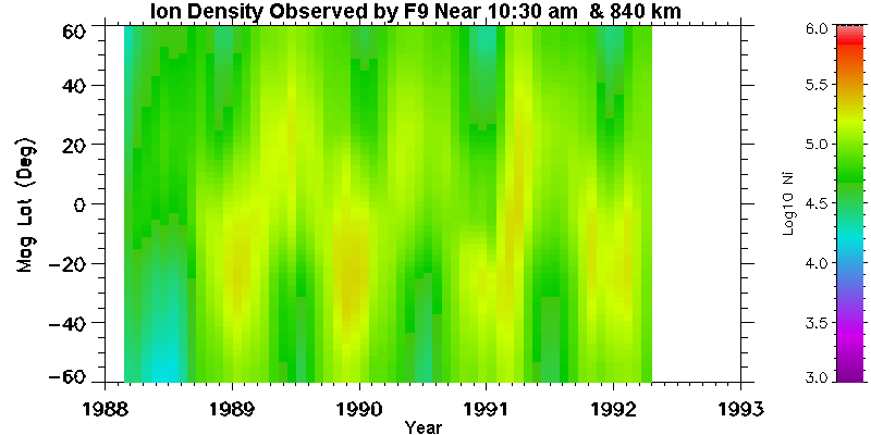 Total Ion Density Observed by F9