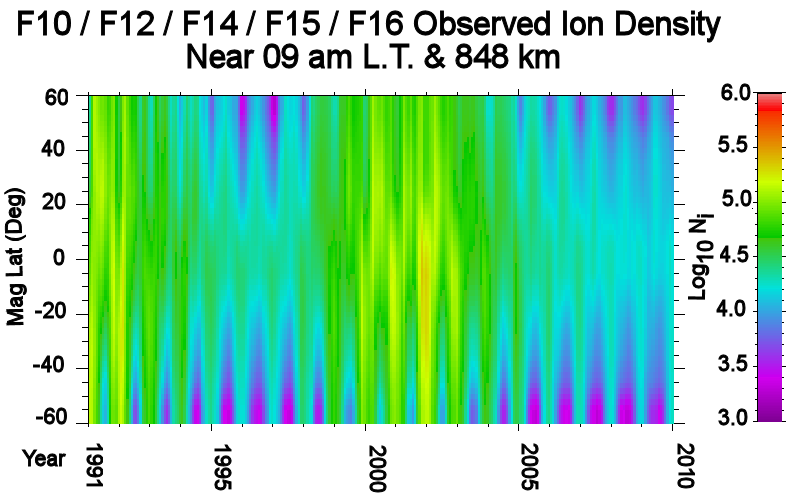 Total Ion Density Observed by F10, F12, F14 and F15 Near 9 am local time