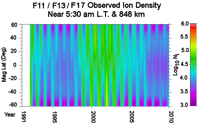 Total Ion Density Observed by F11 & F13 Near 5:30 am local time