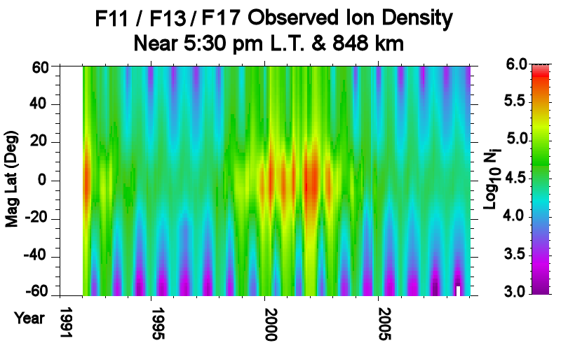 Total Ion Density Observed by F11 & F13 near 5:30 pm local time