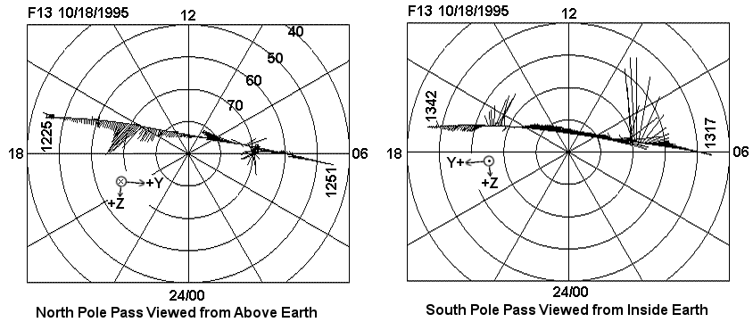SSM Data for 18 Oct 1995 as Polar/Vector Plot
